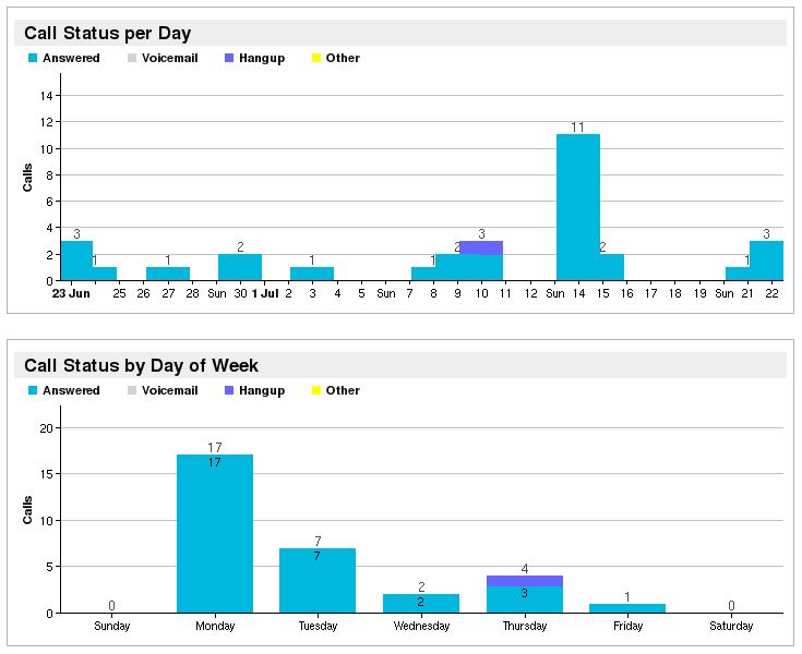 First Call-Summary Graph 2.jpg